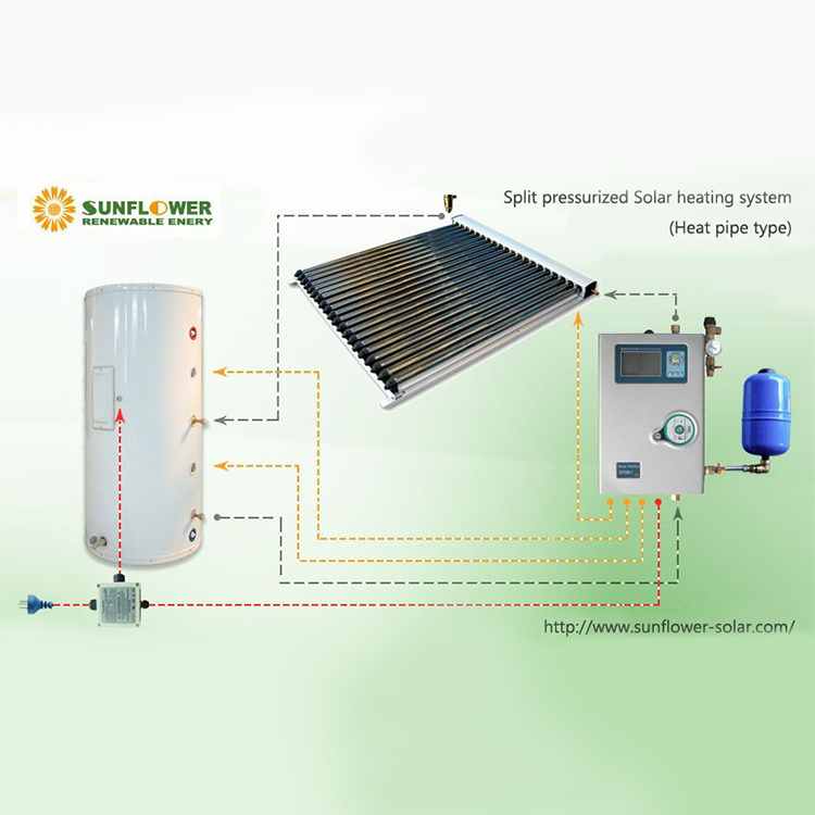How To Install Solar Water Heater On Roof