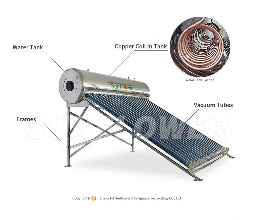 Upgraded version of compact non-pressure solar water heater