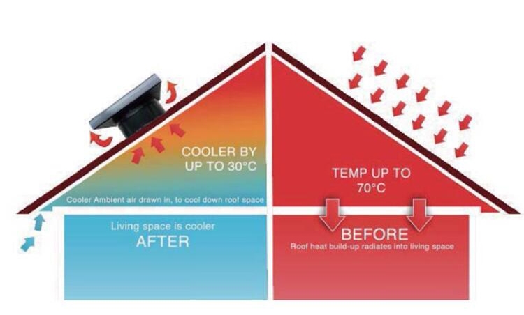 Why does attic need ventilation?