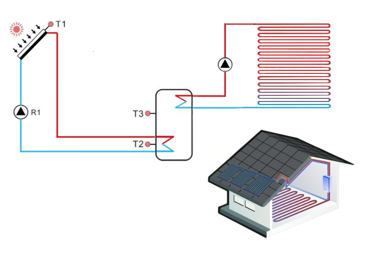 Solar Radiator Floor Heating In Winter Months