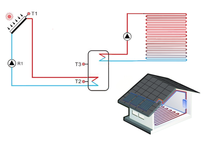 Sfbf Solar Heating For Radiant Floor Heating Systems Buy