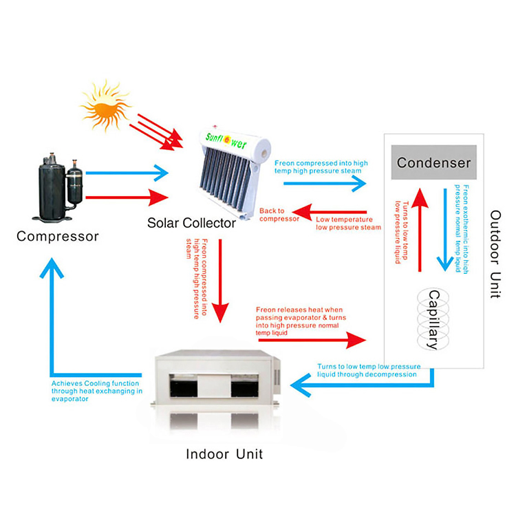 solar ducted air conditioning