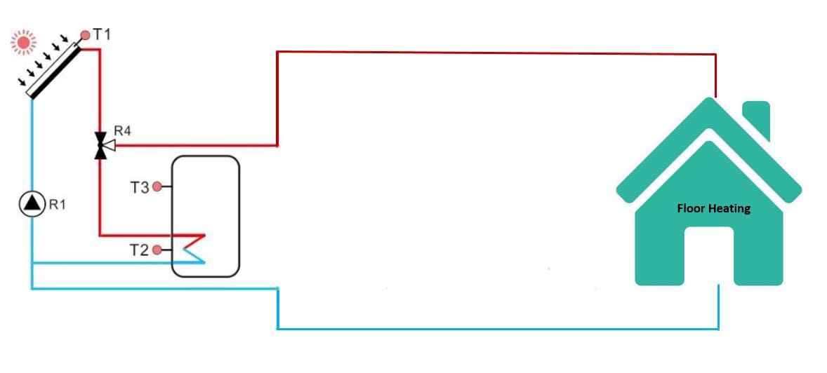 Pool heating and floor heating hot water solutions-3